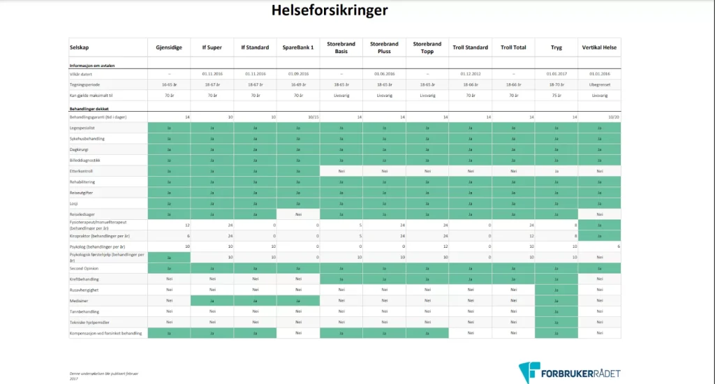 Helseforsikring